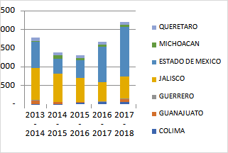 TSU escolarizado privado. Ciclo 2013-2018