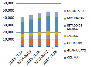 TSU escolarizado público. Ciclo 2013-2018