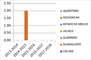 TSU no escolarizado privado. Ciclo 2013-2018.