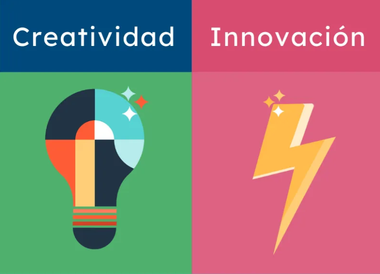 Creatividad e innovación y su importancia en las empresas.